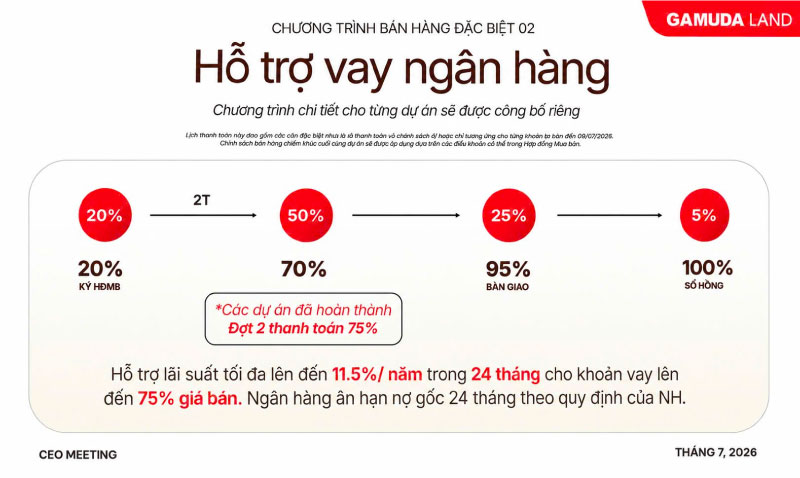 Norton Park: Hóa Giải Áp Lực Vốn Tự Có Cho Nhà Đầu Tư